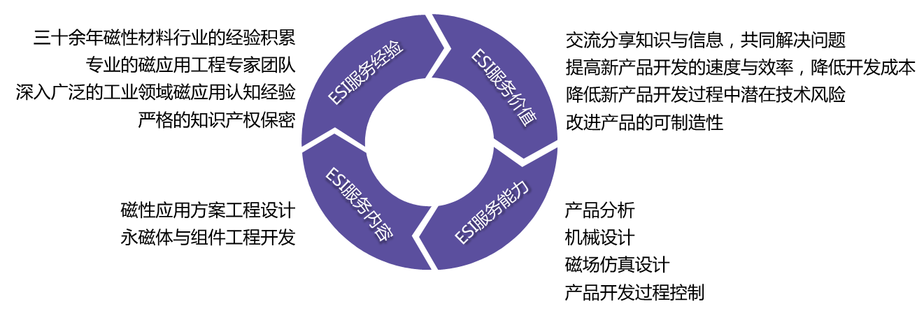 esi01